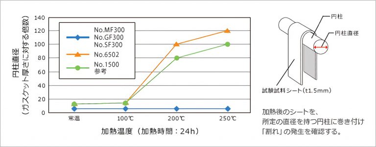 Matex ジャパンマテックス  高圧蒸気用膨張黒鉛ガスケット 1500-1.5t-RF-10K-350A(1枚) - 2