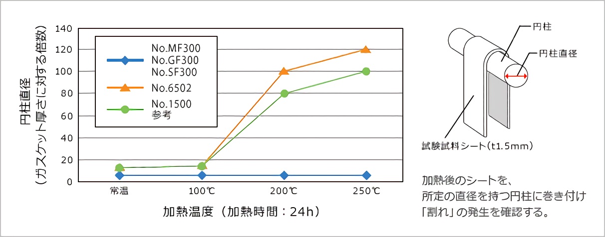 SALE／104%OFF】 NEXT Matex ジャパンマテックス 高圧蒸気用膨張黒鉛ガスケット 1500-2t-FF-10K-600A 1枚 