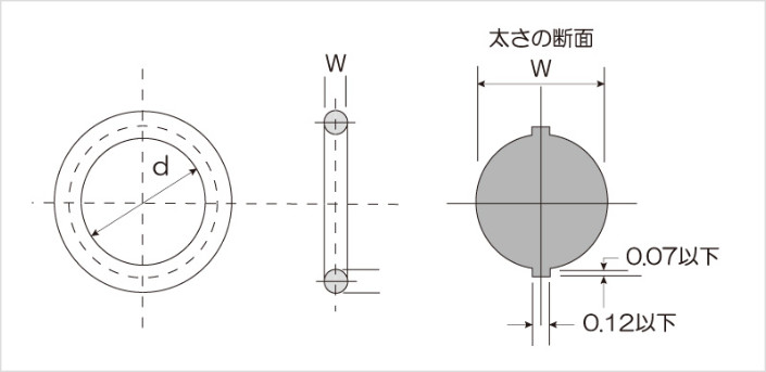 KS番 (運動用 ・ 円筒面固定用） | Oリング・工業用ゴム・樹脂部品の華陽物産株式会社