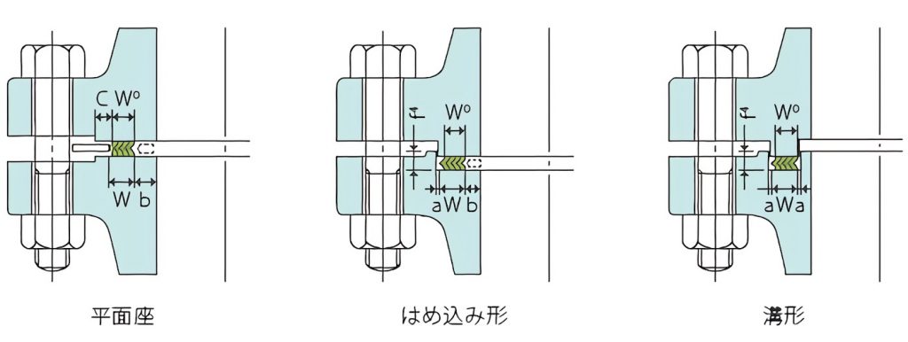 (運賃見積り)(直送品)ダイコー グラファイト系渦巻き型ガスケット外輪SUS 呼び径(A):250 D1000-10K-250A-4.5T-SUS-GR - 2