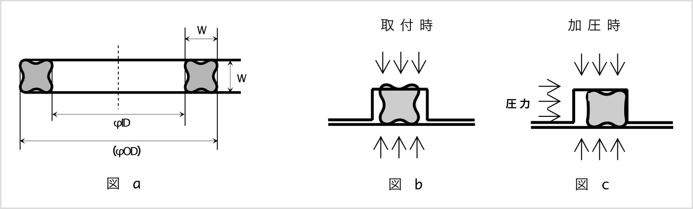 ツイスターリング Xリング Oリング 工業用ゴム 樹脂部品の華陽物産株式会社